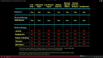 WTC Murders Dr. Wood Comparison Chart